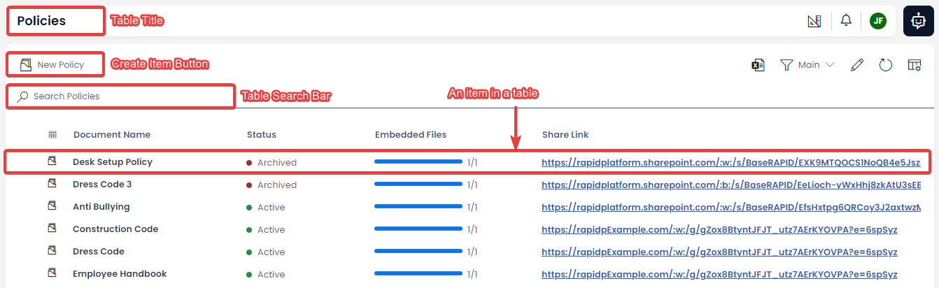 A screenshot that outlines all of the main components of a table. The screenshot is annotated with red boxes and red labels. The components that are annotated are: table title, the create item button, the table search bar, and the example of an item in a table.